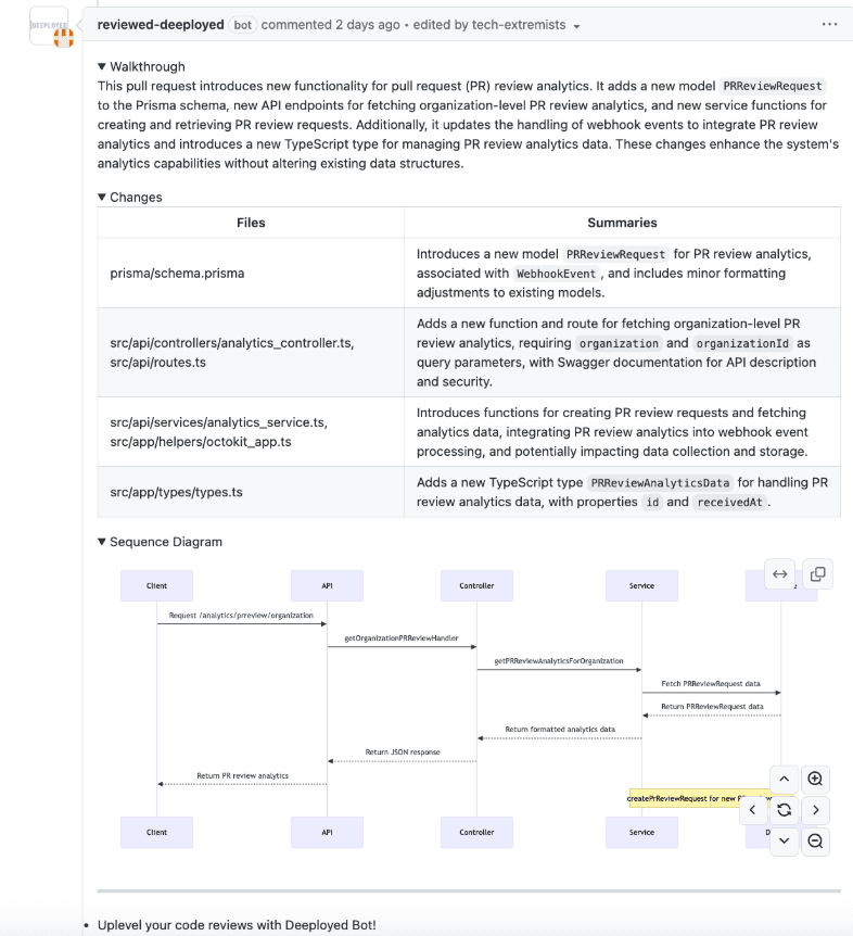 Reviewed Generated Summary